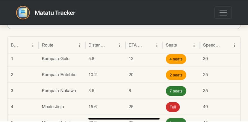 Matatu Tracker